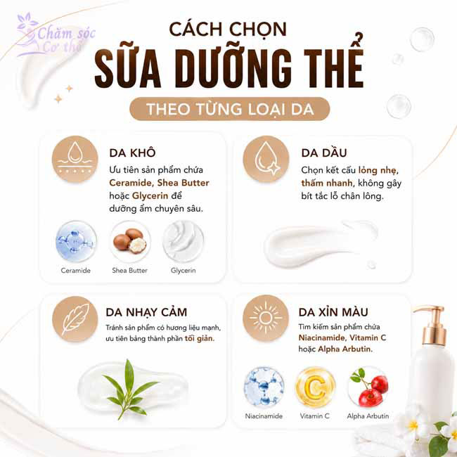 Cách chọn sữa dưỡng thể theo từng loại da