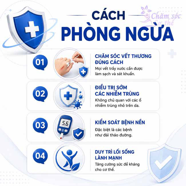 Cách phòng ngừa viêm cơ